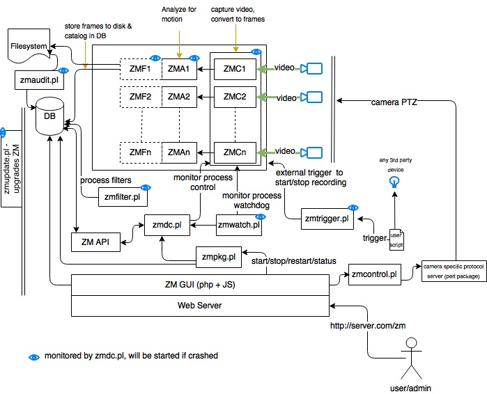 ../_images/zm-system-overview.jpg